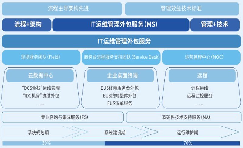 服务器是什么?在数字时代,这个问题如同问“电脑是什么”一样关键。今天我们就来聊聊什么是服务器,并解释一下它在互联网中的重要性。
