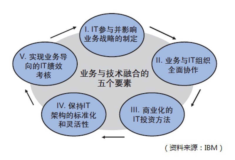 实战攻略类：如何成功应聘内蒙古金奕仑科技有限公司
