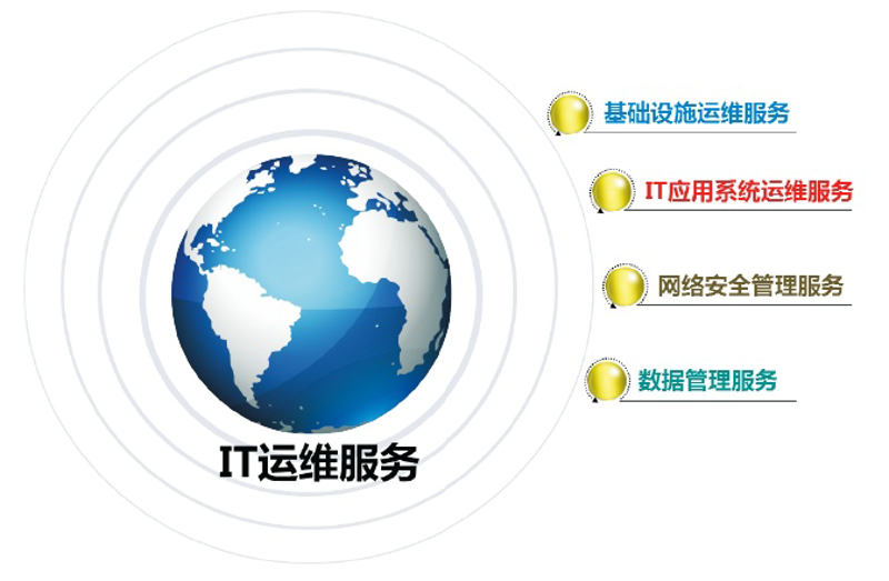 服务器：你的业务背后的强大支持